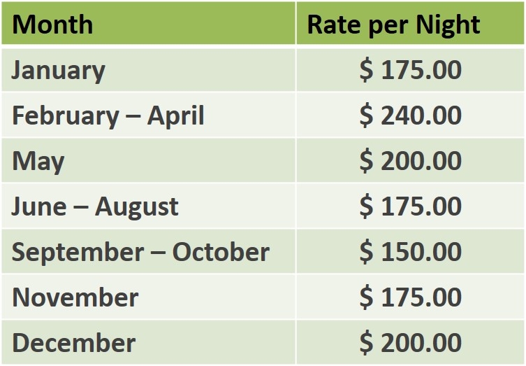 Rates